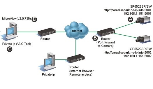 difference between public and private network addresses